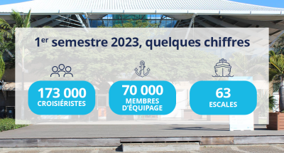 Gare maritime 2023